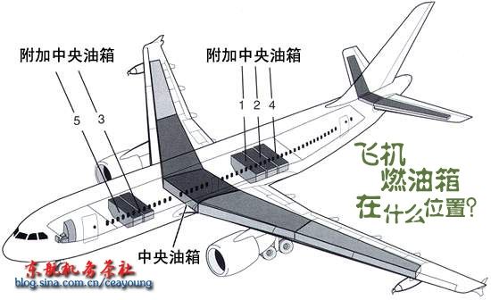 wCλ