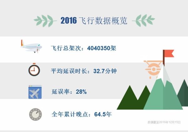 春運將至,大數(shù)據(jù)教你如何規(guī)避航班晚點385123_ 春運將至,大數(shù)據(jù)教你如何規(guī)避航班晚點