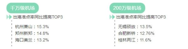 2016年機場報告 2016年機場報告